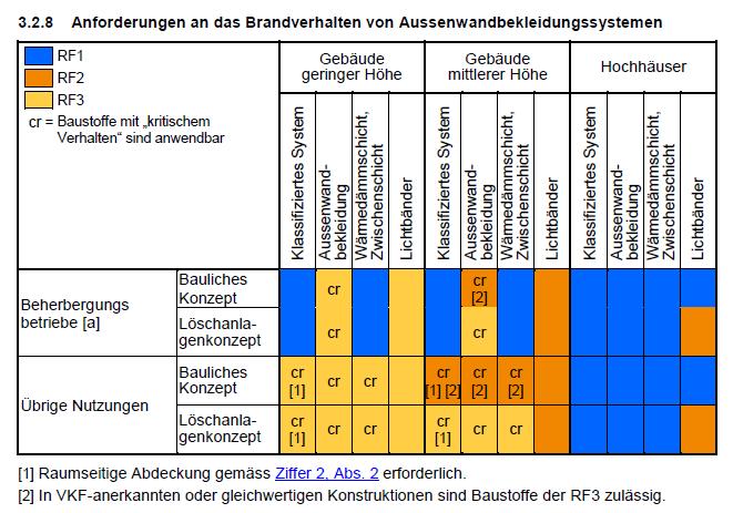 bestehen. 3.2.