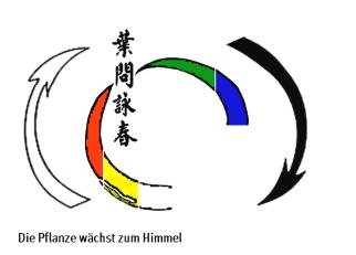 4. Lernstufe Biu Geee (Blau) 5 Jahre Wing Chun Form: Biu Gee - " die stechenden Finger" komplett fortgeschrittene Konzepte des waffenlosen Kampfes: die kurze Distanz für Knie und Ellbogen Nachgeben
