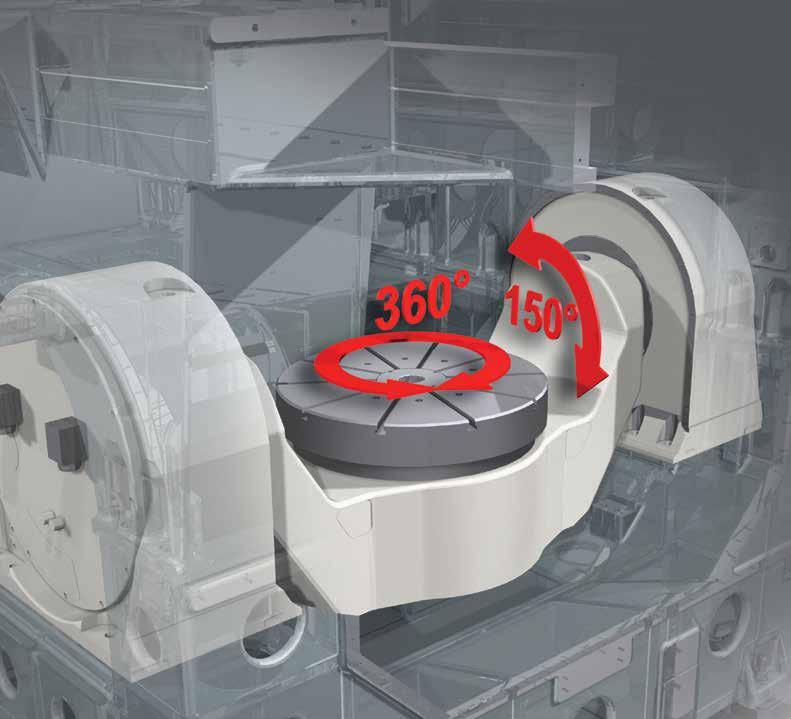 Rotation axes // Drehachsen Direct drives by digital ring torque servomotors without gearboxes play-free Direct measuring of rotation axes maximum spatial accuracy Stabilisation using hydraulic brake