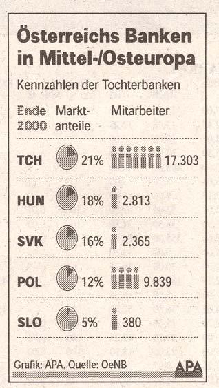 Beispiele aus