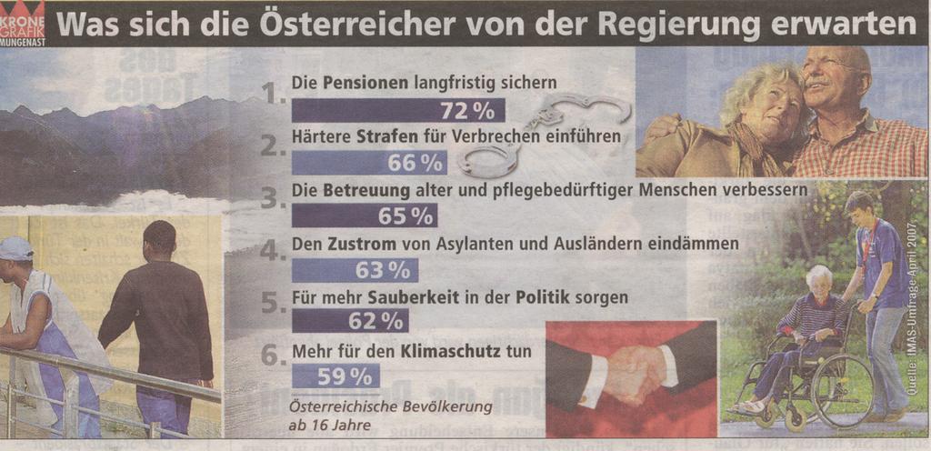 Bilder werden in der Kommunikation dominant