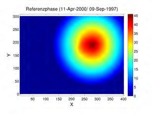 Simulation Referenz: 191 D-InSAR Bilder auf Grundlage eines