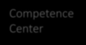 Artaker Computersysteme Competence Center Enterprise Content