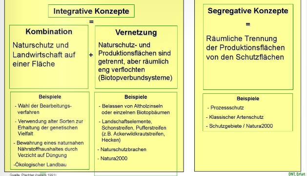 Segregation oder und Integration? Antwort Jessel (BfN), Dahlbender (BUND BW): Beides!