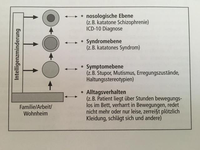 Abhilfe Erfahrenes, multiprofessionelles Team Lange und unter verschiedenen Punkten