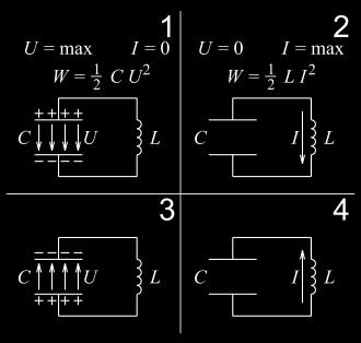 eine homogene Differentialgleichung 2.