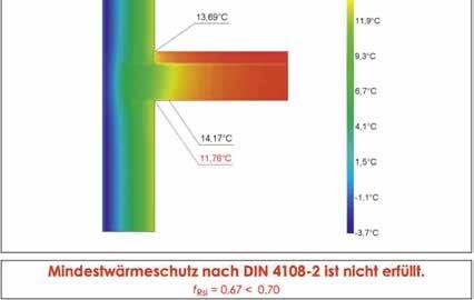 hygienischer Mindestwärmeschutz nach DIN 4108-2 ist nicht erfüllt f RSI = 0,66 < 0,70 Mit Dämmung Die Oberflächentemperatur im Anschlussbereich (Innenecke) mit Innendämmung (8 cm): 11,48 C < 12,6 C