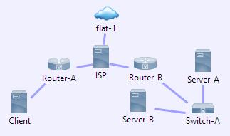 Beispiele für verwendete Topologien im NetLab c) SDN Topologie OpenDaylight Controller, Definition von Flow für client und server Arista veos