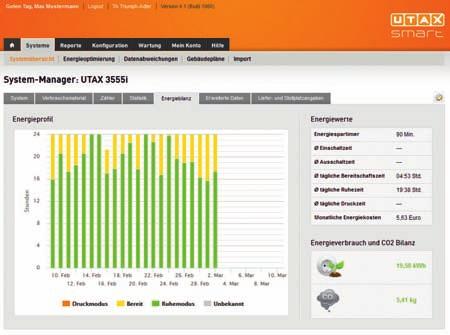 Geschäftsprozesse Office-Systeme Utax: Monitoring-Tool für Stromverbrauch und CO2 Kluges Energie-Management Umweltaspekte und Nachhaltigkeit gehören heute zu den erfolgskritischen Anforderungen in
