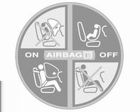 Die Zündung muss eingeschaltet sein. Der aufgeblähte Airbag dämpft den Aufprall, wodurch die Verletzungsgefahr für den Kopf bei einem Seitenaufprall deutlich verringert wird.