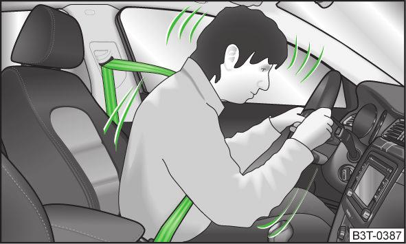 Sicherheitsgurte Sicherheitsgurte verwenden Einleitung zum Thema Abb. 160 Angegurteter Fahrer Bei der Beförderung von Kindern müssen besondere Sicherheitsaspekte beachtet werden» Seite 194.