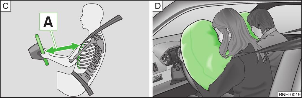 165 Fahrer-Airbag im Lenkrad / Beifahrer-Airbag in der Schalttafel Richtige Sitzposition Für den Fahrer und Beifahrer ist es wichtig, einen Abstand von mindestens 25 cm zum Lenkrad bzw.