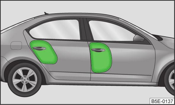 Das Seitenairbag-System bietet einen zusätzlichen Schutz für den Oberkörperbereich (Brust, Bauch und Becken) der Fahrzeuginsassen bei heftigen Seitenkollisionen.