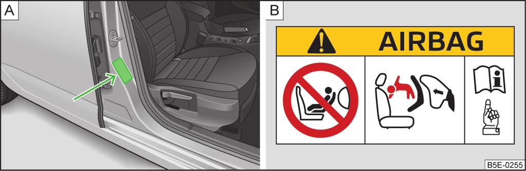 Verwendung des Kindersitzes auf dem Beifahrersitz Niemals ein rückwärts gerichtetes Kinderrückhaltesystem auf einem Sitz verwenden, welcher durch einen davor untergebrachten aktiven Airbag geschützt