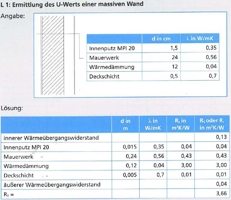 Transmissionsverluste U-Wert Wärmedurchgangskoeffizient U = 1 / R T Wärmeübergangswiderstand Wärmedurchlasswiderstand (pro Schicht)