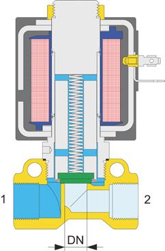 Kapitel 4: Aufbau und Wirkungsweise von Wegeventilen Wirkungsweise: Das Ventil wird an Anschluss 1 mit Druckluft beaufschlagt. Die Federkraft hält den Ventilteller auf dem Ventilsitz.