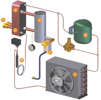 Kapitel 9: Grundlagen der Luftaufbereitung Membran Trocknung Die Membran Trocknung wird zur Trocknung von Druckluft und Gas benutzt.