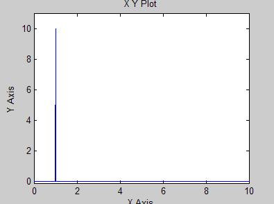 Versuch : Systemreaktionen des nicht schwingungsfähigen und stabilen Systems Dirac-Impuls σ(t) Gewichtsfunktion