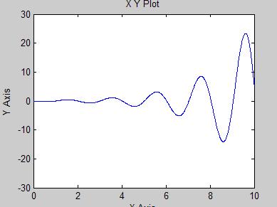Versuch 3: Systemreaktionen des schwingungsfähigen und nicht stabilen Systems Dirac-Impuls σ(t) Gewichtsfunktion g(t) -