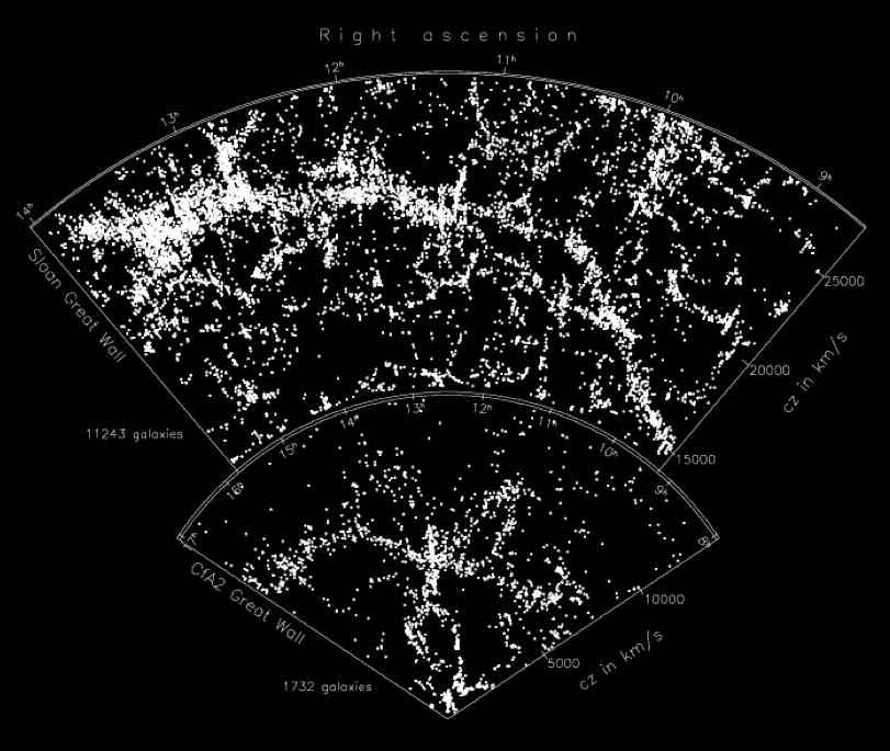 9.13 Grossräumige Struktur im Universum Superhafen bilden eine grossräumige