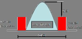 4. Alternativen HD-Radio / FMeXtra Übertragung innerhalb