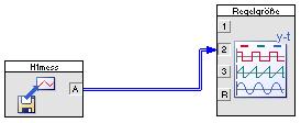 a) b) Vergleich der gemessenen/simulierten Regel- und Stellgrößen entsprechend Schritt 4 bzw. 5 nach der jeweiligen Ergänzung des BSB um einen File- Input-Block (s. rechts).