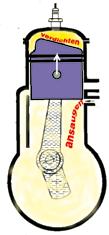 Zweitaktmotor Aufbau z Feste Teile Zylinderkopf, Zylinder mit Steuerkanälen Kurbelgehäuse (je Zylinder für sich abgedichtet) z Bewegliche Teile Kurbeltrieb, Kolben, Pleuel, Kurbelwelle Kolben