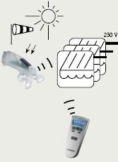 Funk-Sonnen/ Windwächter mit