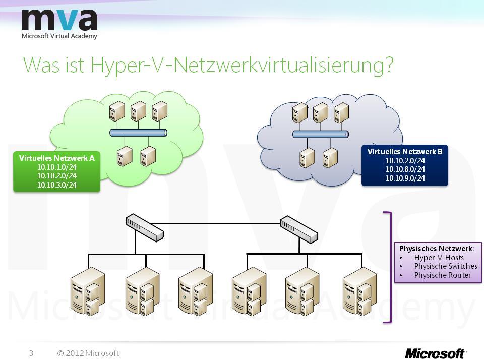Was ist Hyper-V-Netzwerkvirtualisierung?