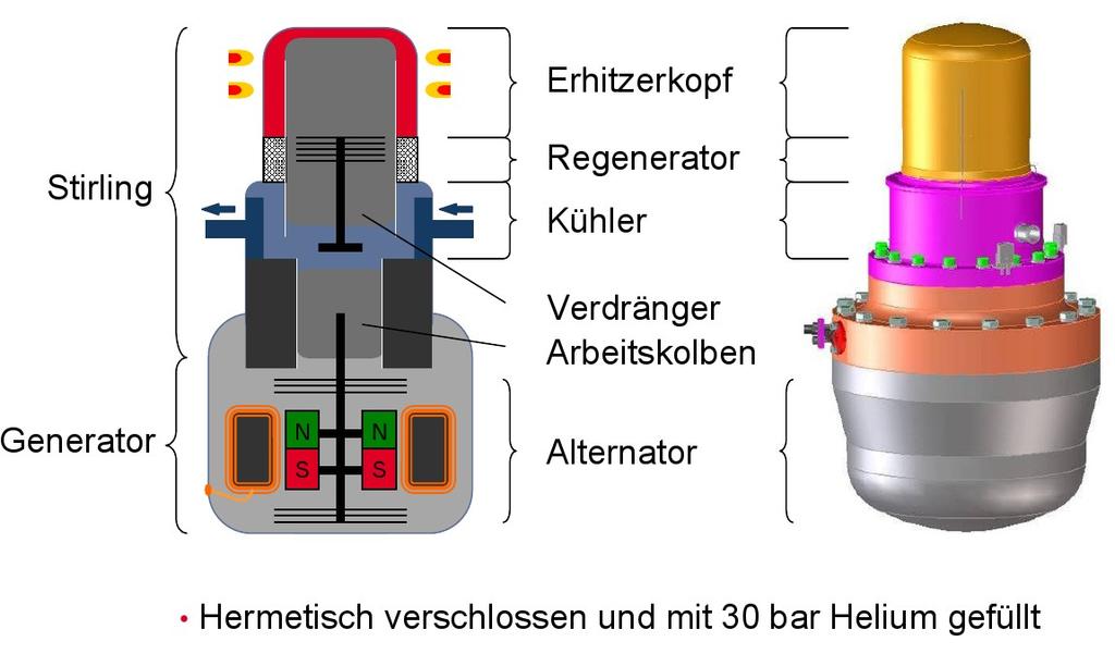 6. Kraft-Wärme-Kopplung: Übersicht - Mikro-BHKW Bosch/Buderus (Rinnai):
