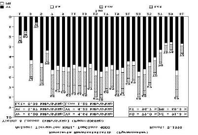 Bild 9: Verlauf der Generatorleistung in Funktion der Zeit: Generator-Korrekturfaktor k G in den drei Sommermonaten der Jahre 199 bis 1997 und im Mai 1998.