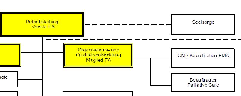 OE: Anpassung der Organisationsstruktur?