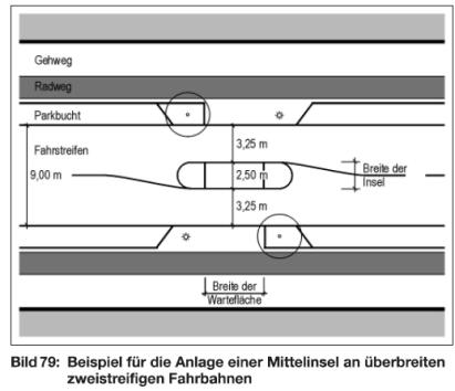 Sinnesorgane ein um ein Drittel