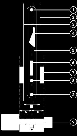 Rasten Sie den Elektronikknauf in den Profilzylinder ein. Beachten Sie die Schließrichtung des Profilzylinders. Beachten Sie auf welcher Seite der Tür der Elektronikknauf angebracht werden soll.