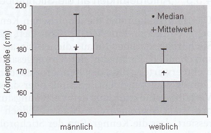 Biometrie und Epidemiologie Seite 20 von 26 09.