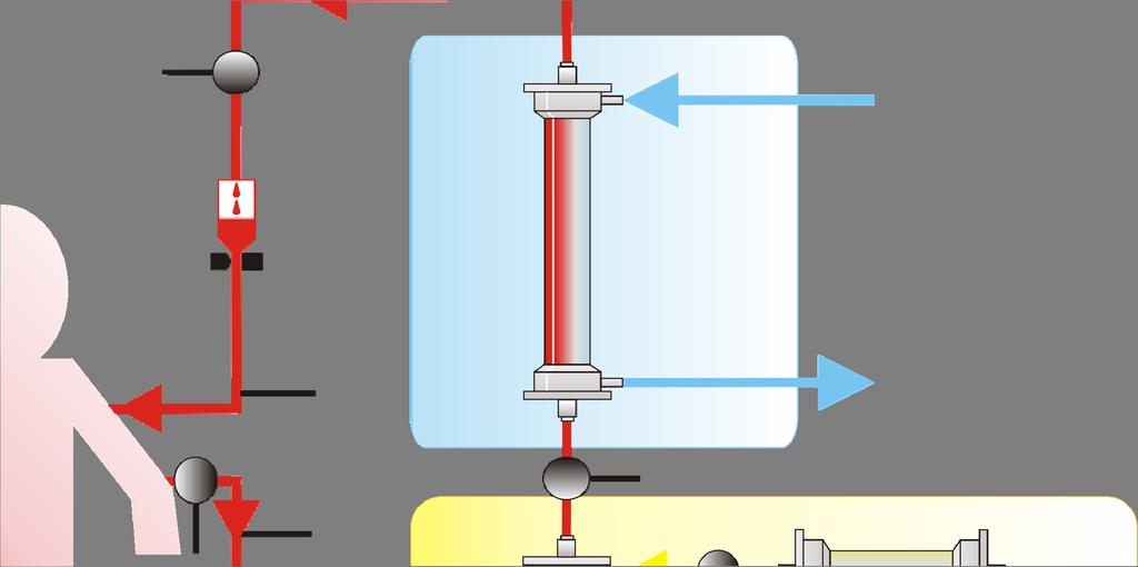 Experimenteller Teil 47 6 Dialysekreislauf Patient Lufblasenfänger Dialysator Zuleitung von Kalziumchlorid Zuleitung von Natriumzitrat 5 FPAD-Kreislauf 1 4 Plasmafilter Plasmapumpe 3 Blutpumpe 2