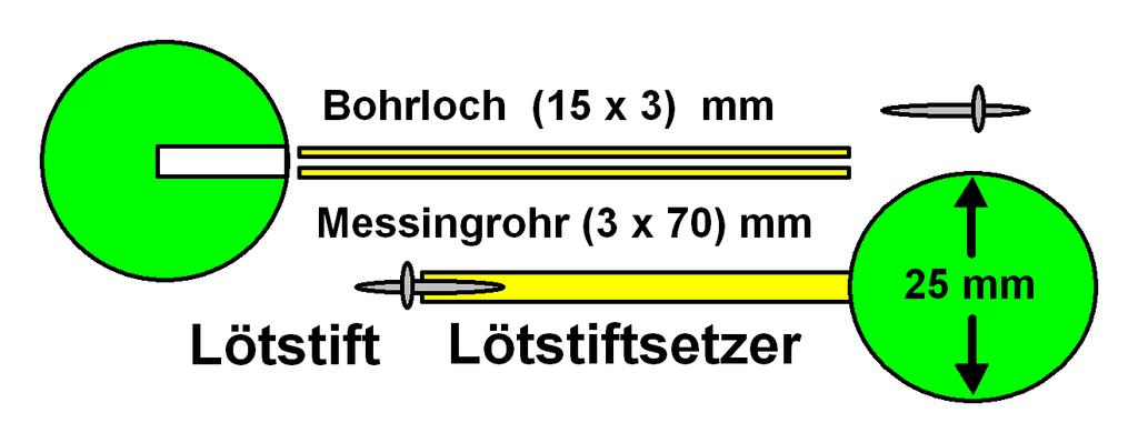 Der Platinenhalter ist für die Durchführung fast aller Elektronikprojekte unentbehrlich. Er lässt sich leicht aus einer vorne abgeschliffenen Wäscheklammer (Bild) und den beiden Brettchen herstellen.