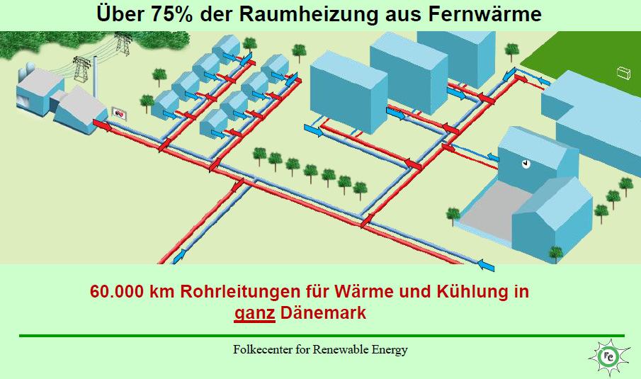 Beispiel 4