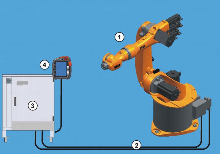 3 Produktbeschreibung 3 Produktbeschreibung 3.1 Übersicht des Robotersystems Ein Robotersystem (>>> Abb.