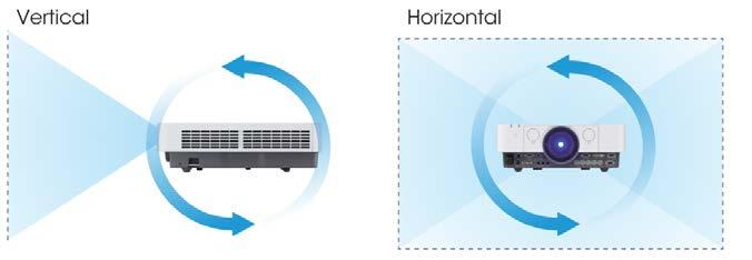 Sony Projektoren können um 360 um die vertikale oder horizontale Achse geneigt werden. Die Beschränkung der Neigewinkel bei herkömmlichen Projektoren liegt am Kühlsystem.