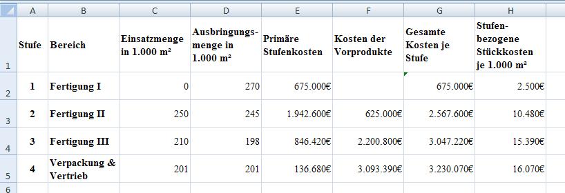 Divisionskalkulation in der Teppichproduktion bereichsweise Erfassung der Kosten Unterscheidung von primären