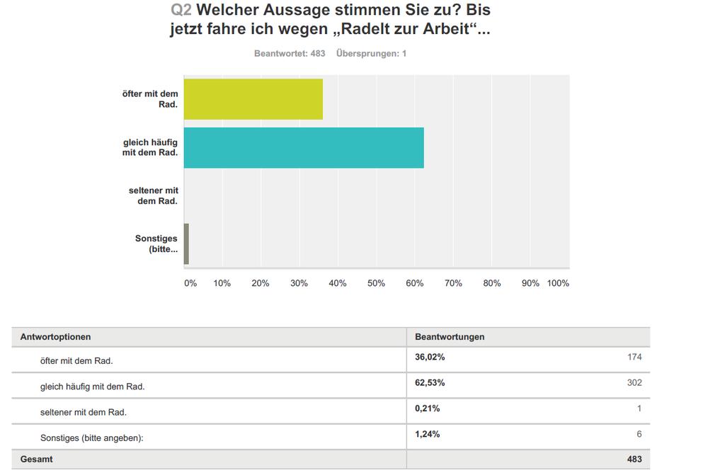 RZA-UMFRAGEN 2015 Vom AIT Austrian Institute of