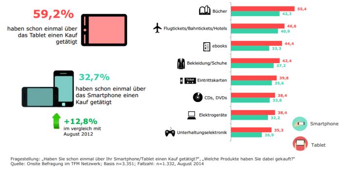 DIE AKTUELLE