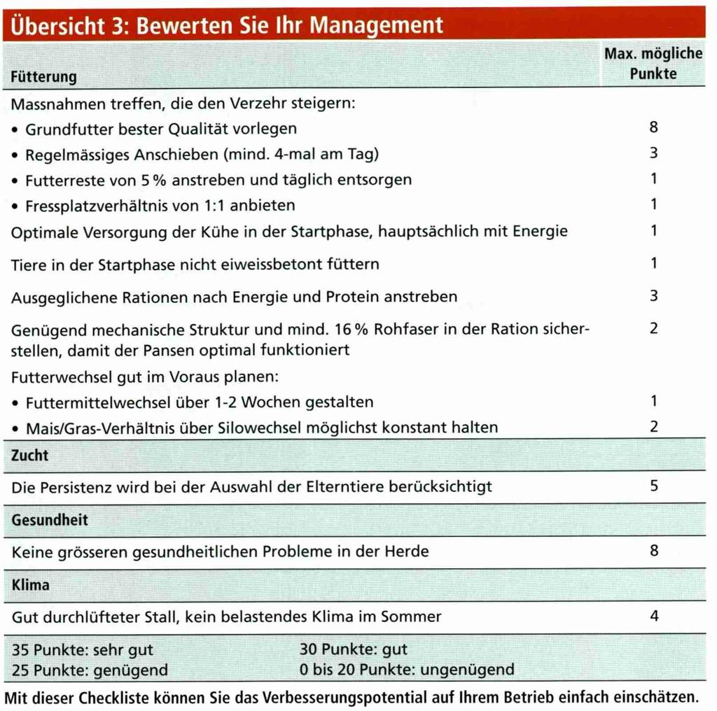 wirtschaftlichen Gründen anzustreben. Mit einer angepassten Fütterung lässt sich die Persistenz am stärksten beeinflussen. Eine hohe Grundfutterqualität ist auch hier entscheidend.