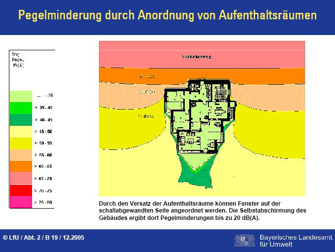 Maßnahmenwirkung