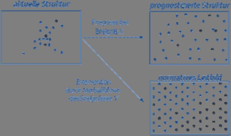 Teilmodul Wirtschaftsgeographie I Was bedeutet Forschungsansatz (auch: Forschungsperspektive)?