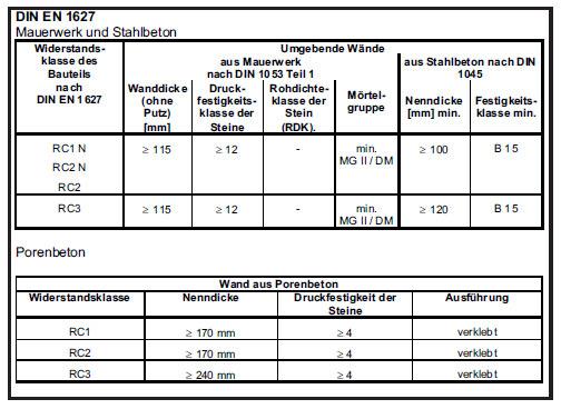 Wandbauarten DIN EN