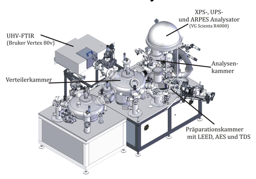 UHV-FTIR-System THEO 1 cm Untersuchung von Oxiden