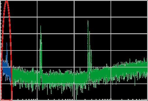 Signalpegel Funktionsweise Spektrumanalysator Frequenz Quelle: Wuschek Ein definierter