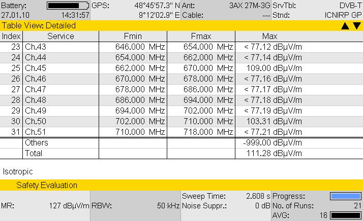 DVB-T: Messbeispiel mit SRM-3006 Dr.